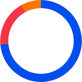 Suivi des emprunts - Invvest.co